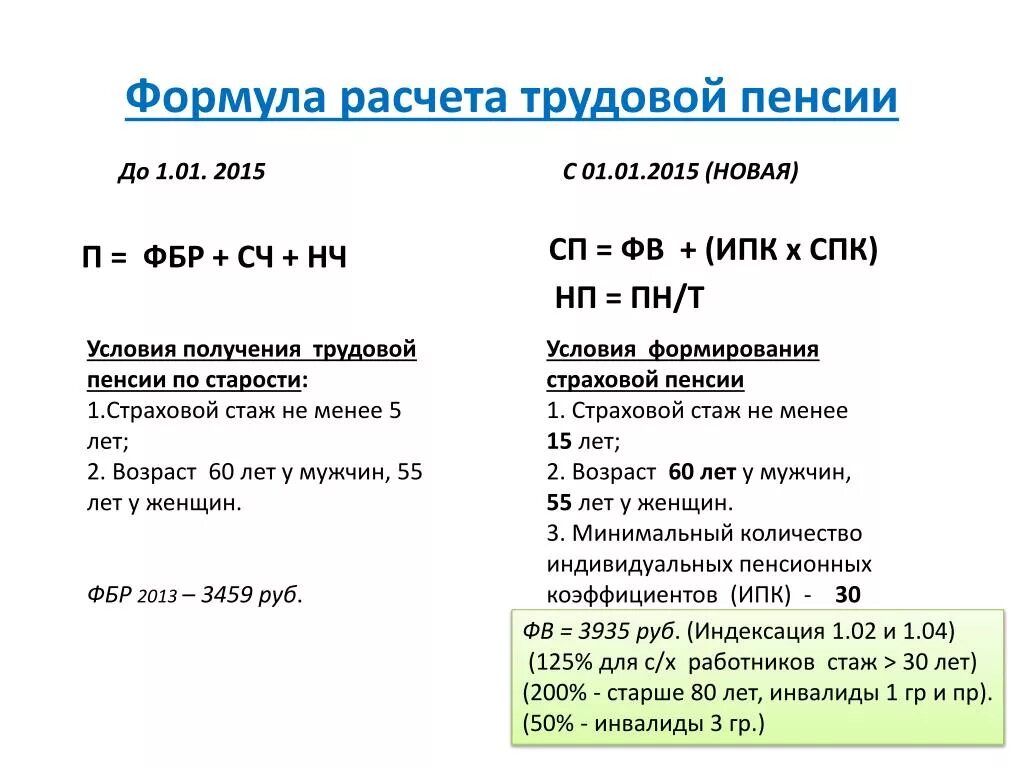 Расчет пенсии для женщин