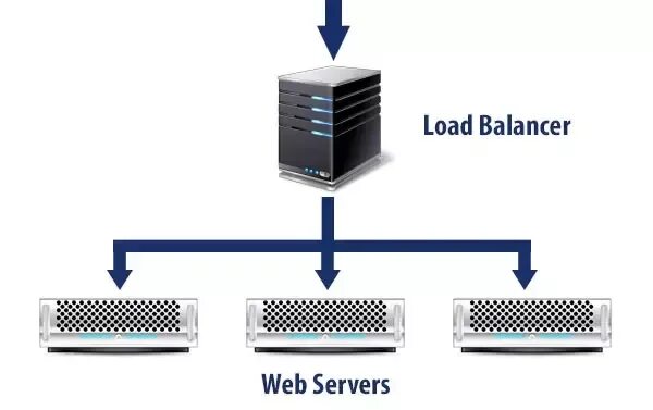 Load Balancer. Load Balancing. Network load Balancer. Сервер балансировщик нагрузки иконка.