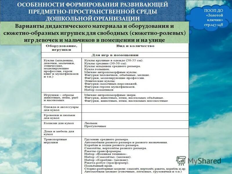 Особенности организации учебно-воспитательного процесса в доу?. Характеристика дошкольной организации. Характеристика дошкольной организации. Виды дошкольных организаций. Характеристика системы дошкольного образования.