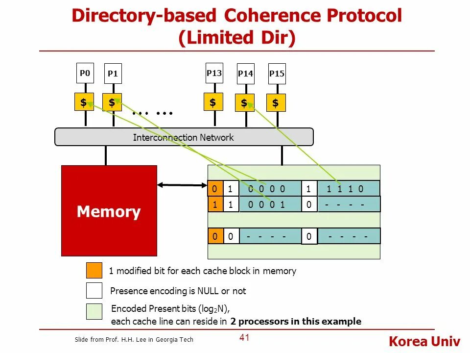 Agent base. Python код. Base dir. Base dir. Tnslsnr alert trace delete.