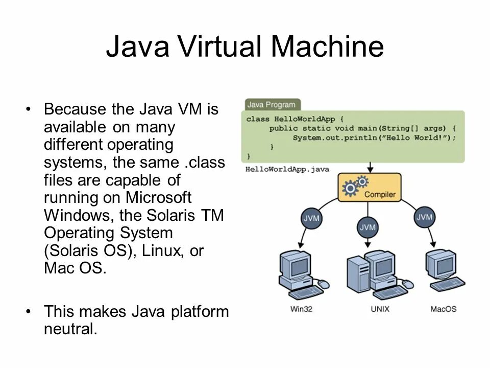 User jvm args txt. Виртуальная машина java. JVM. JVM java. Схема работы JVM.