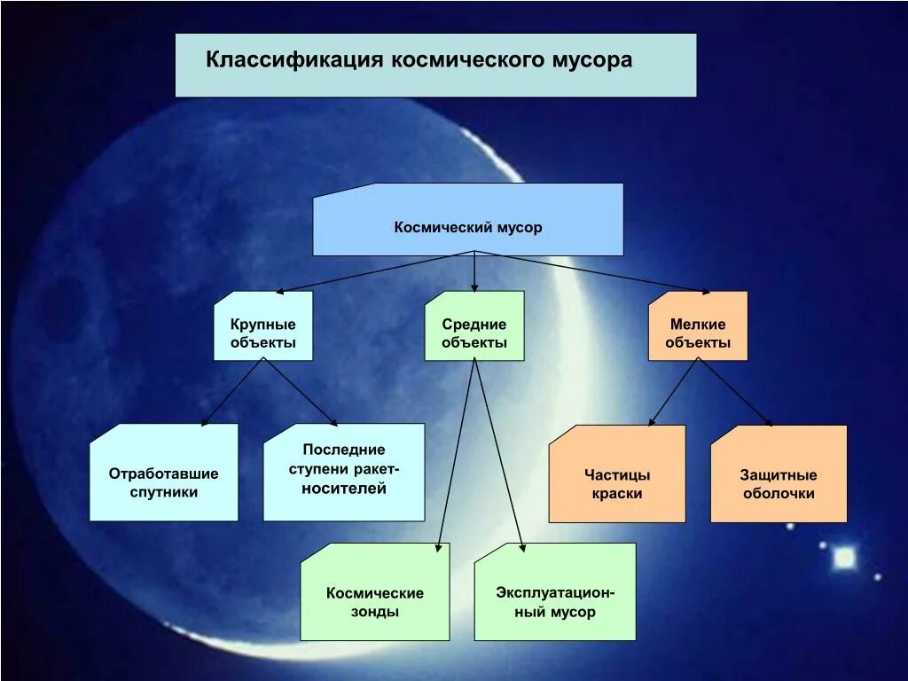 Сколько лет пространству