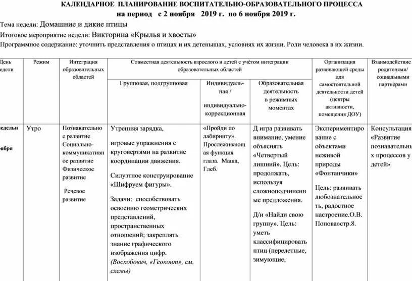 Календарное планирование птицы весной. Календарное планирование. Календарный план образовательного процесса что это. Календарный план учебного процесса.