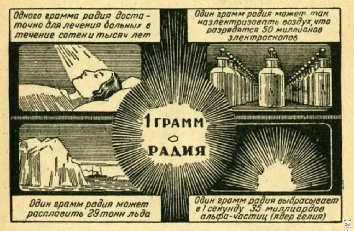 Радий связь. Радиоактивный элемент Радий. Радий радиоактивность. Радий картинки. Применение радия.