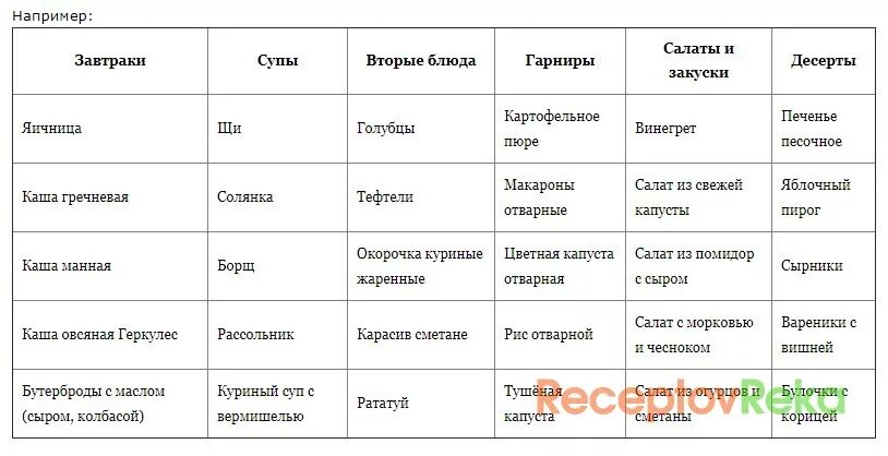 Меню недели купить. Меню на неделю для семьи из 4 человек с детьми эконом. Меню на семью из 4 человек на неделю с рецептами. Меню дляснмьи на неделю. Недельное меню для семьи.