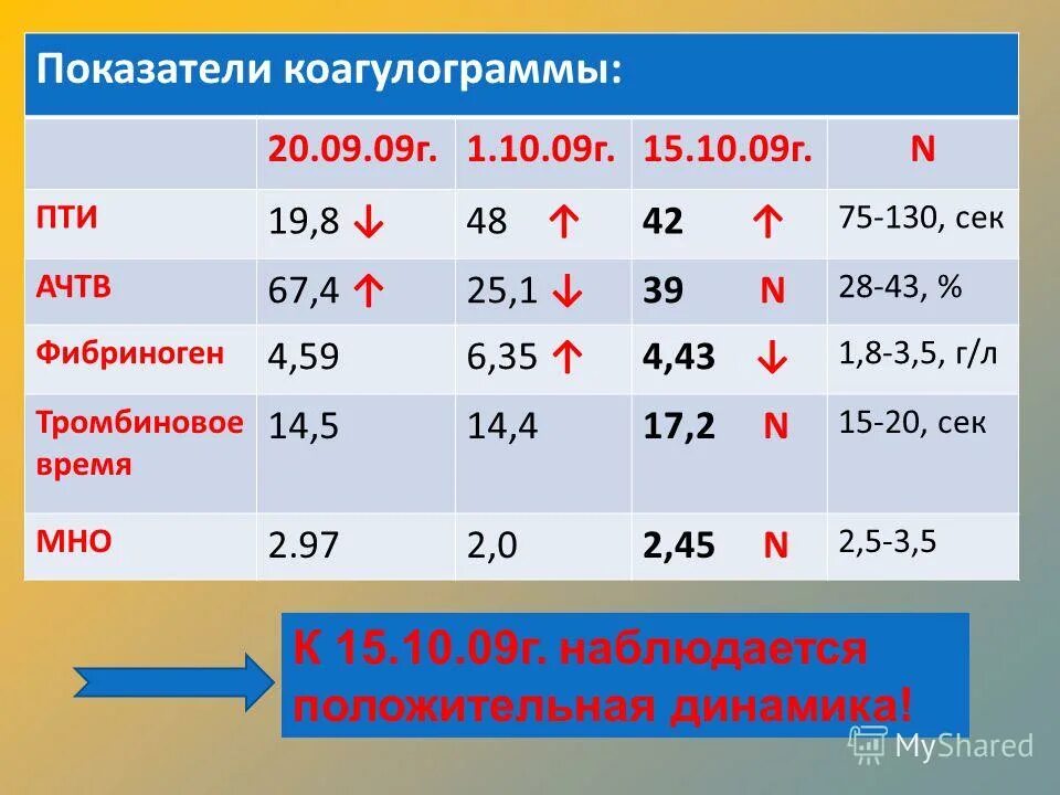 Мно в анализе крови у мужчин