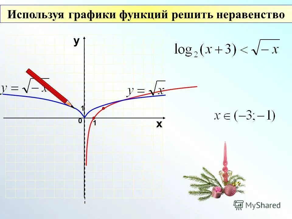 Логарифмическая функция с модулем. Логарифмическая функция. функция y log a x. графики логарифмических функций.