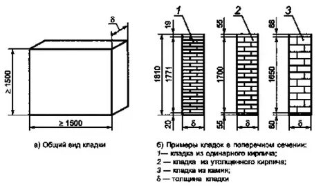 5 рядов кирпича высота
