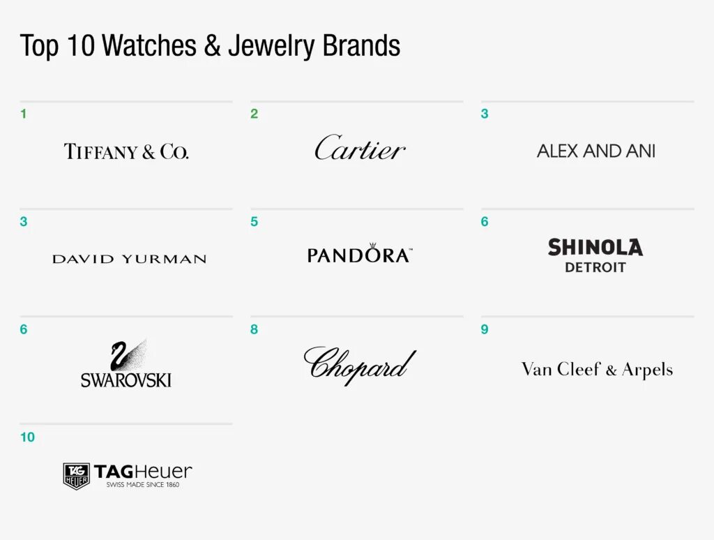Tiffany co кольца. Леман логотип. Лето в ювелирном. Jewelry brand. Jewelry brand.
