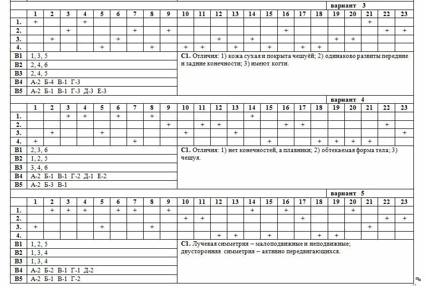 5 класс тест 31. Тесты по биологии 7 класс с ответами. Биология 7 класс тесты. Биология тесты 7 класс гекалюк. Биология тесты гекалюк ответы.