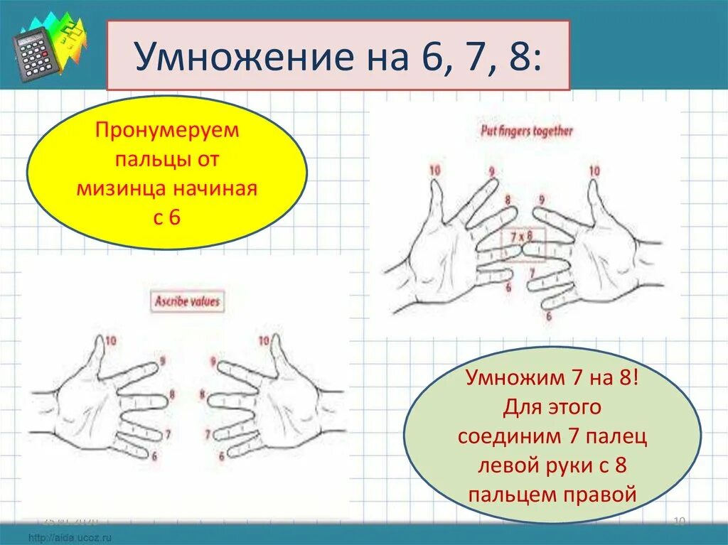 Шесть умножить на три. Умножение с увлечением. Умножение рисунок. Рисуем умножение. Умножение на 6.