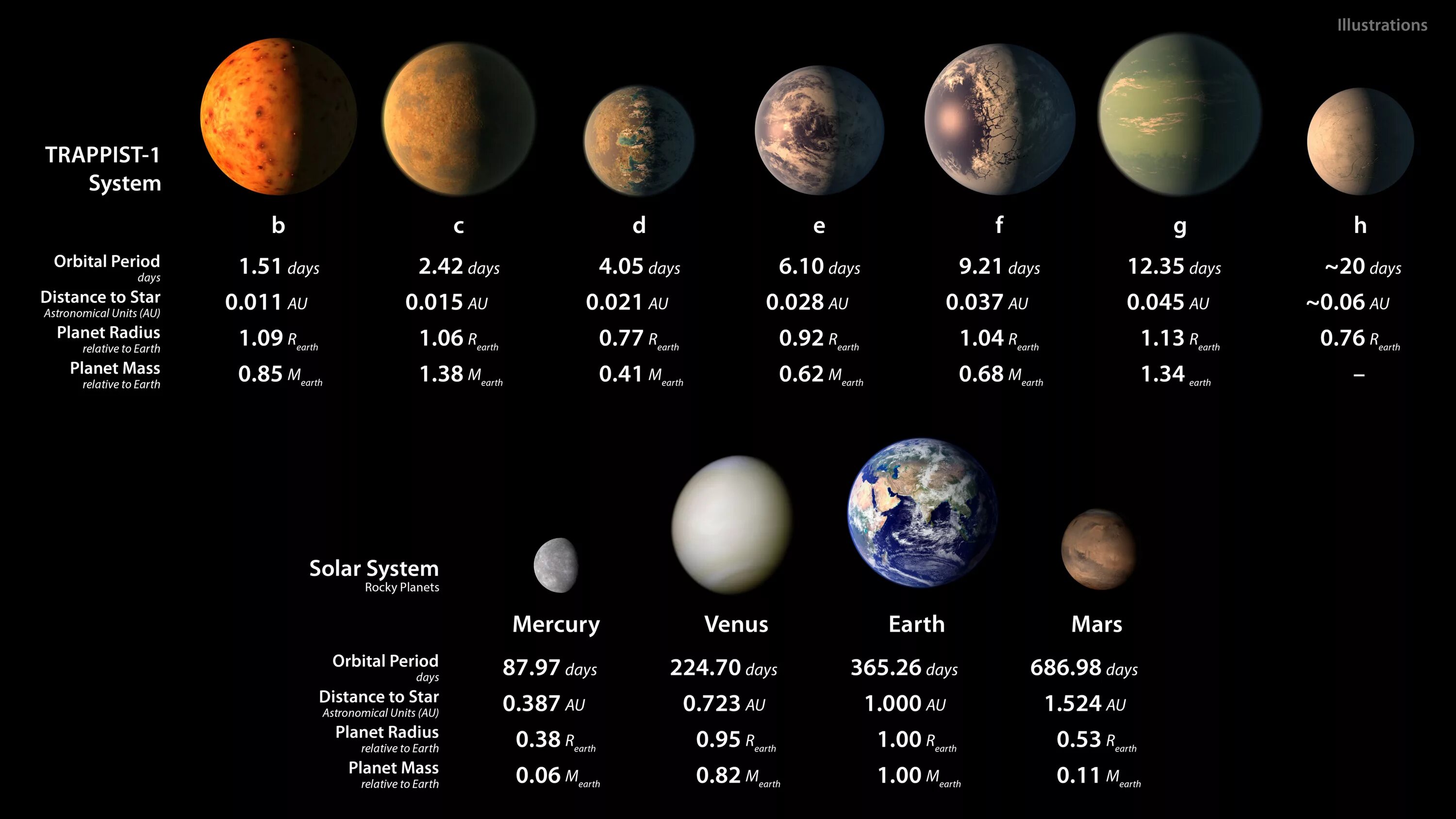 7 планет 1 земля. Планетарная система trappist-1. trappist 1e планета. двойник солнечной системы trappist-1. система планет траппист-1.