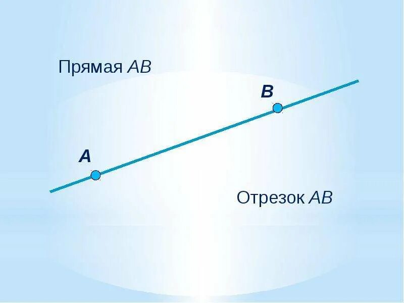 Прямой отрезок. Прямая. Прямая рисунок. Прямая прямая отрезок. Прямые линии лучи отрезки