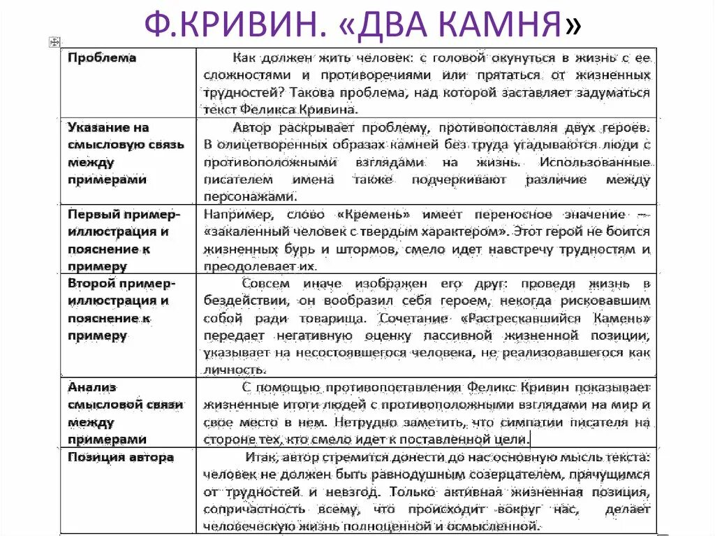 Два камня сочинение ЕГЭ. Сочинение по тексту два камня. Сочинение ЕГЭ по тексту Кривина два камня. Проблема текста Кривина два камня. Кривин притча