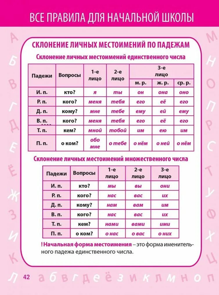 Сделать таблицу по русскому языку
