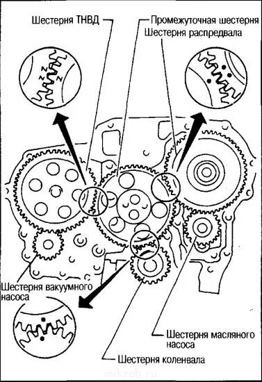 Метка ГРМ ТНВД 4jg2. 4jb1 метки ГРМ шестерни. Метки зажигания ТД 27 двигателя. Привод шестерен мотора 4jb1. Метки 1.12 2