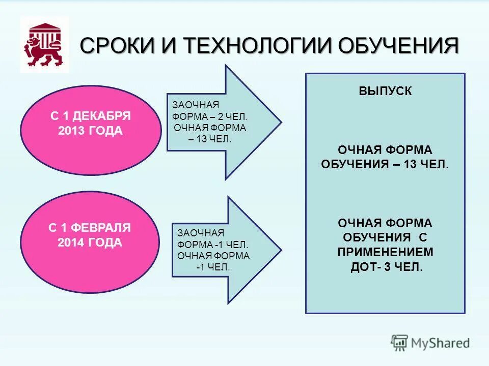 Дети в школе за партой. Ребенок обучается по очной форме. Формы получения образования и формы обучения. Ребенок обучается по очной форме. Формы получения образования.