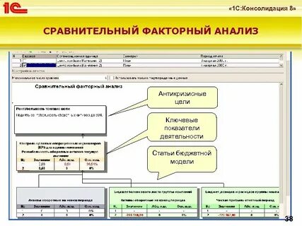 План факторный анализ