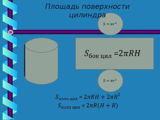 Площадь поверхности цилиндра. Площадь цилиндра и конуса. Формулы площади поверхностей цилиндра и конуса. Площадь поверхности шара конуса цилиндра.