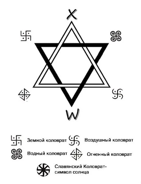 X значение символа. Интересные символы и их значение. эзотерические символы и их значение. таинственные символы и их значение. сакральные символы и их значение.