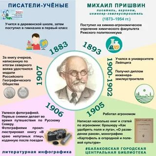 Сколько писателей