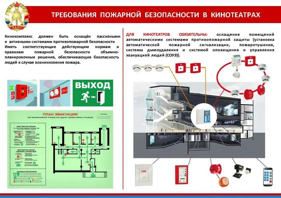 Сп требования пожарной безопасности. Требования пожарной безопасности. Пожарная безопасность в помещении. Требования пожарной безопасности к помещениям. Требования пожарной безопасности в здании.