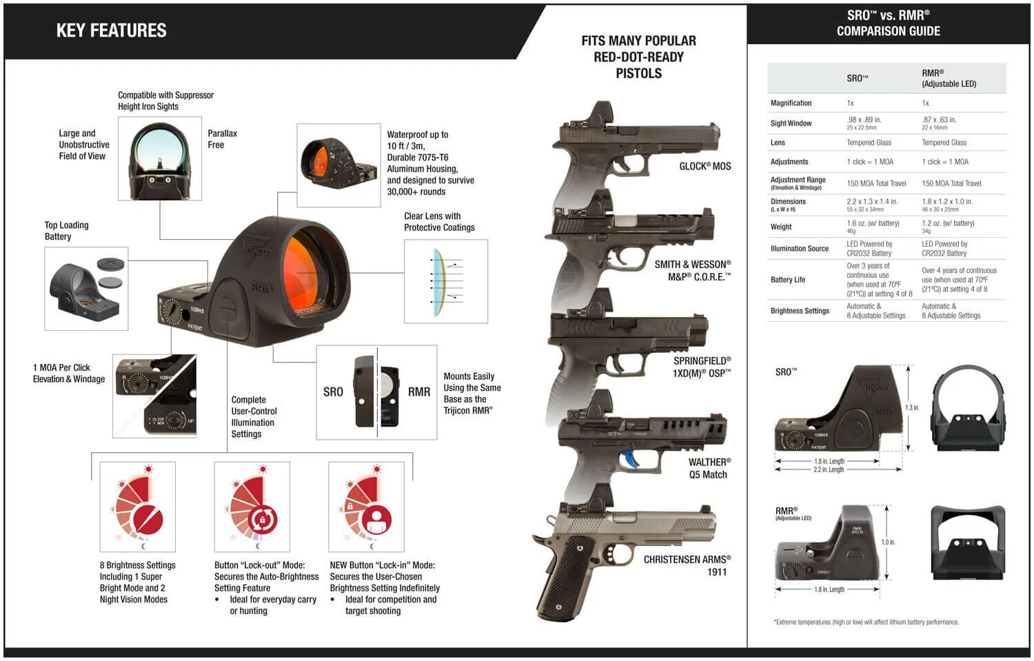 Eu 2 rmr 2025. Trijicon reflex sight. trijicon rmr на высокой базе. триджикон sro. коллиматорный прицел trijicon.