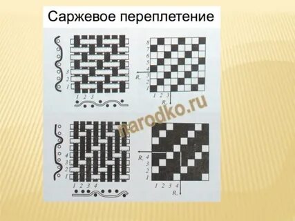 Саржевое плетение из бумаги