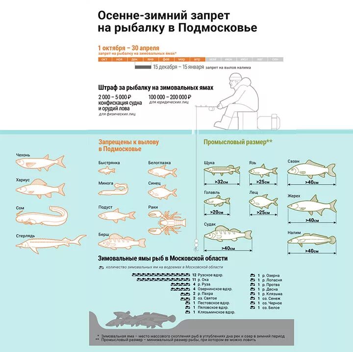 Запрет вылова рыбы англии. Рыбные места в Подмосковье. Места рыбной ловли в Подмосковье на карте. Рыбалка в Подмосковье карта. Места где можно ловить рыбу.