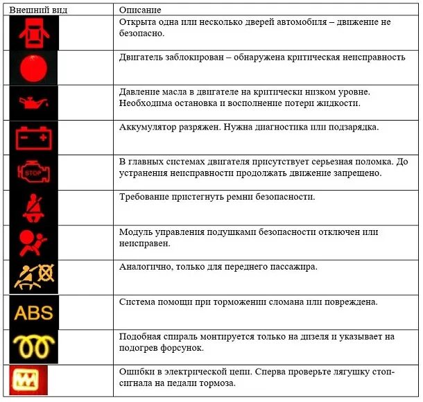 Обозначение на панели приборов рено