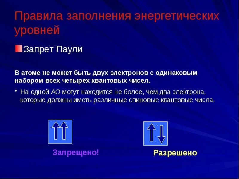 Порядок заполнения электронами энергетических уровней. Заполнение энергетических уровней. порядок заполнения энергетических подуровней. порядок заполнения электронами энергетических. правила заполнения энергетических уровней.