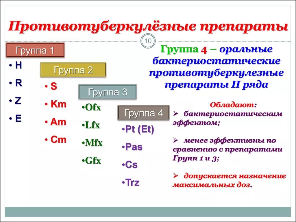 1 группа туберкулеза