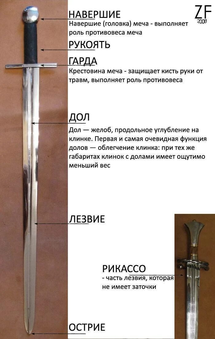 Строение меча. Части меча названия. составные части меча. части рукояти меча. конструкция меча.
