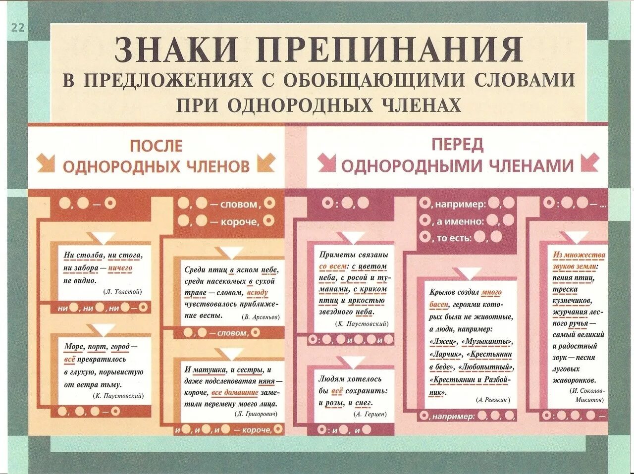 Знаки препинания. Русский язык. Знаки препинания. Знаки предписаний. Пунктуация знаки препинания.