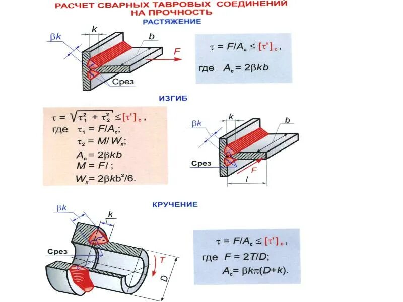 Как рассчитать шов. Расчет на прочность углового сварного шва. расчет тавровых сварных соединений на прочность. рассчитать прочность сварного шва. расчет стыковых сварных соединений.