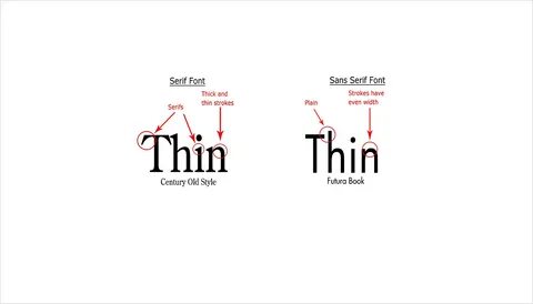 Serif font