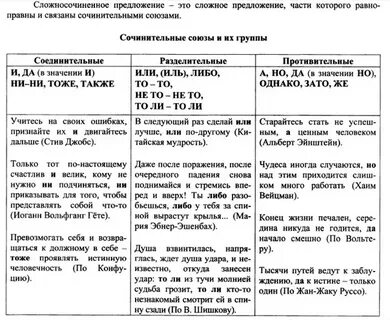 Таблица ссп