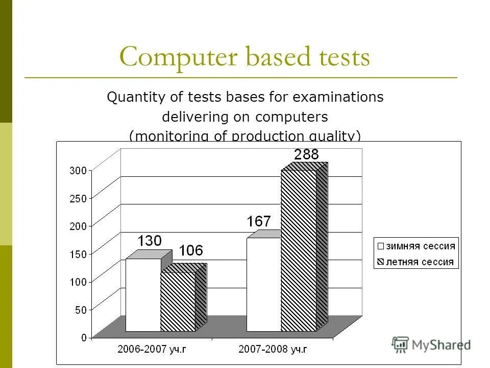 Computer based test. Computer-based testing. quantity test. base test. text based tests online.