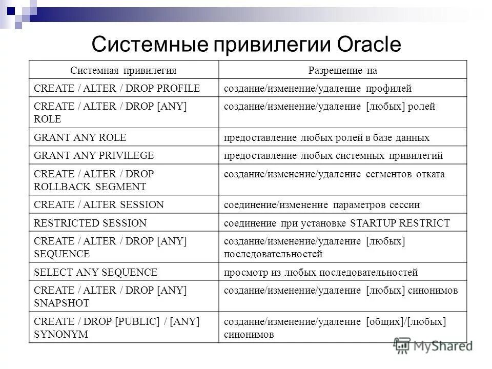 Привилегия примеры. Привилегия это простыми словами. Системные и объектные привилегии sql. Объектные привилегии. Привилегия примеры.