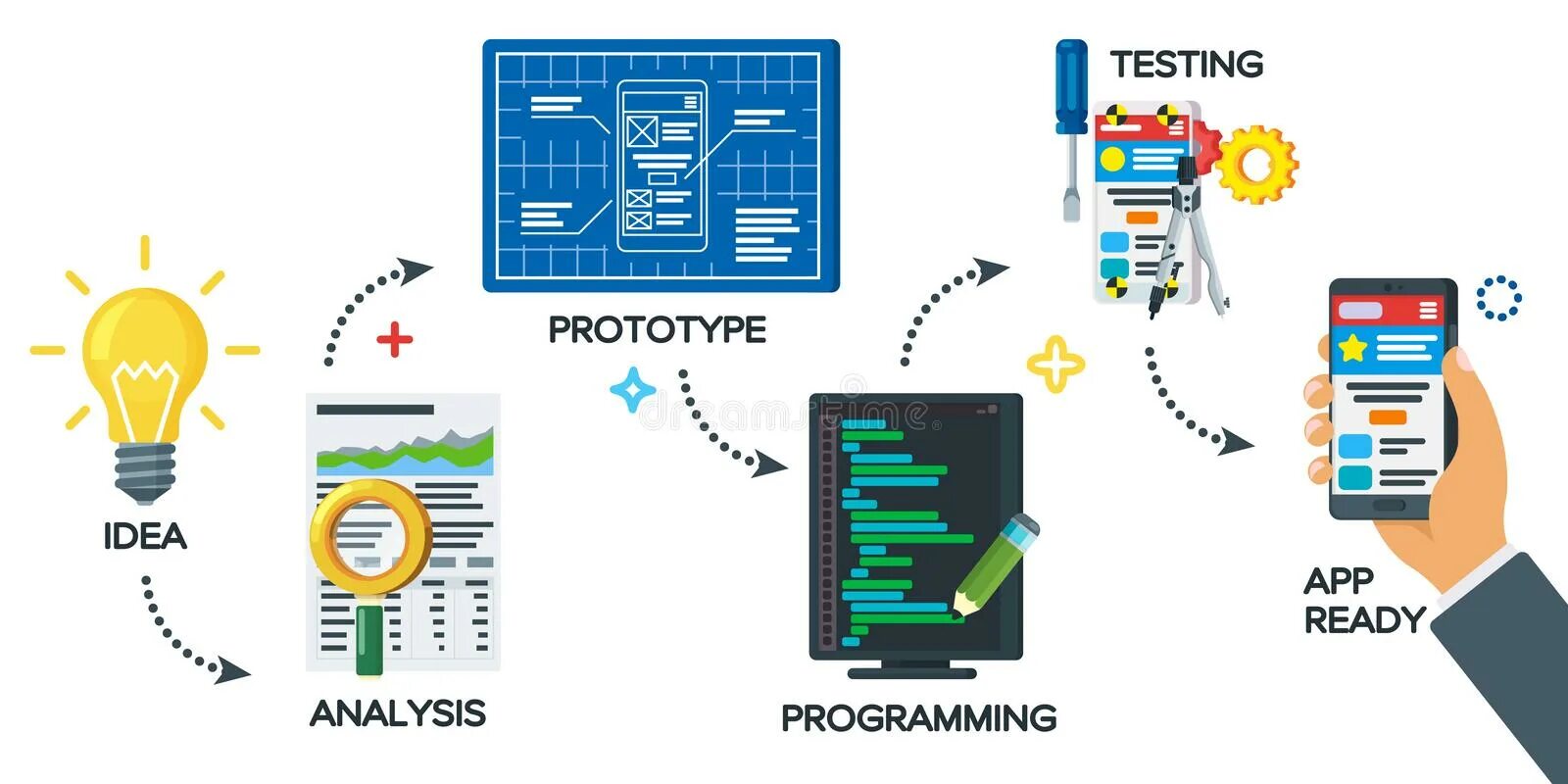 4 testing programs