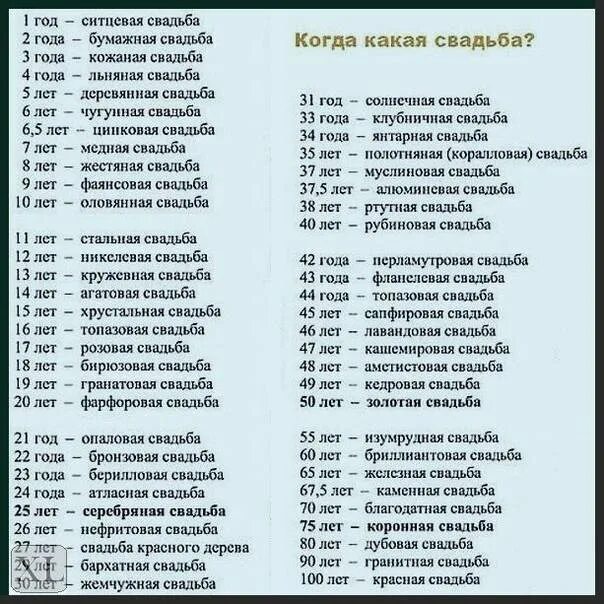 Название свадеб по годам от 1