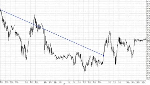 нефть 22