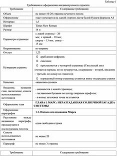 Таблица индивидуального проекта