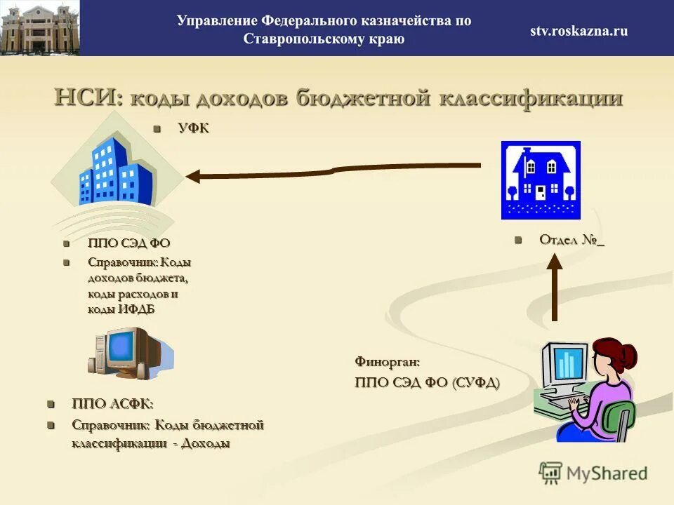 Казначейство 2021