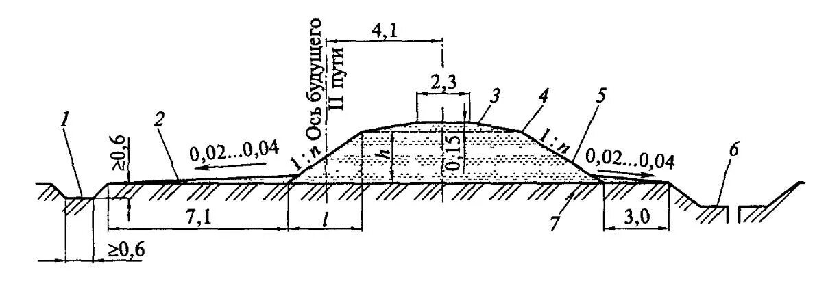 Поперечный профиль земляного полотна железной дороги. Поперечный профиль насыпи земляного полотна ЖД. Элементы насыпи земляного полотна ЖД. Поперечный профиль земляного полотна ЖД. Бровка откоса насыпи