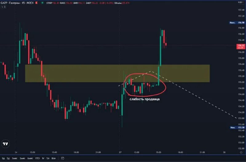 Novavax шортовые позиции вебул