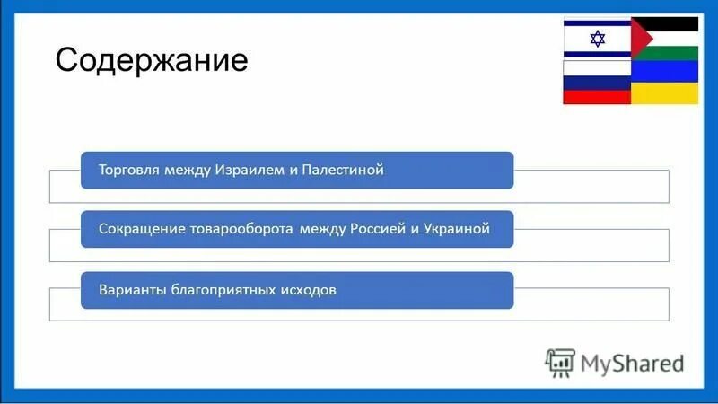 Содержание торговли. Содержание торговли