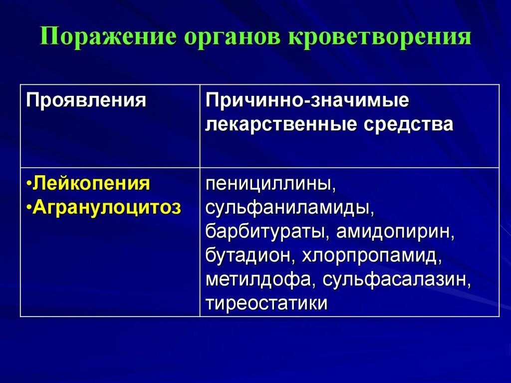 4. Какие органы мишени поражаются при артериальной гипертензии. Болезни органов дыхания и пищеварения. Поражение всех органов. Поражение органов кроветворения.