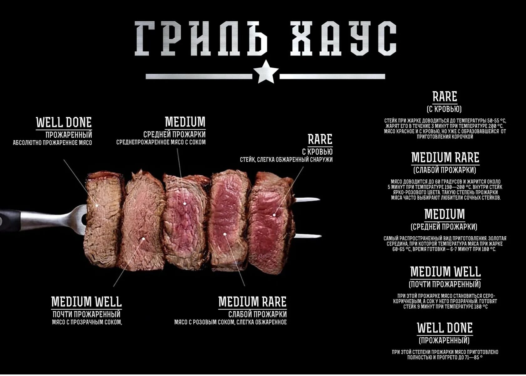 Медиум сколько градусов