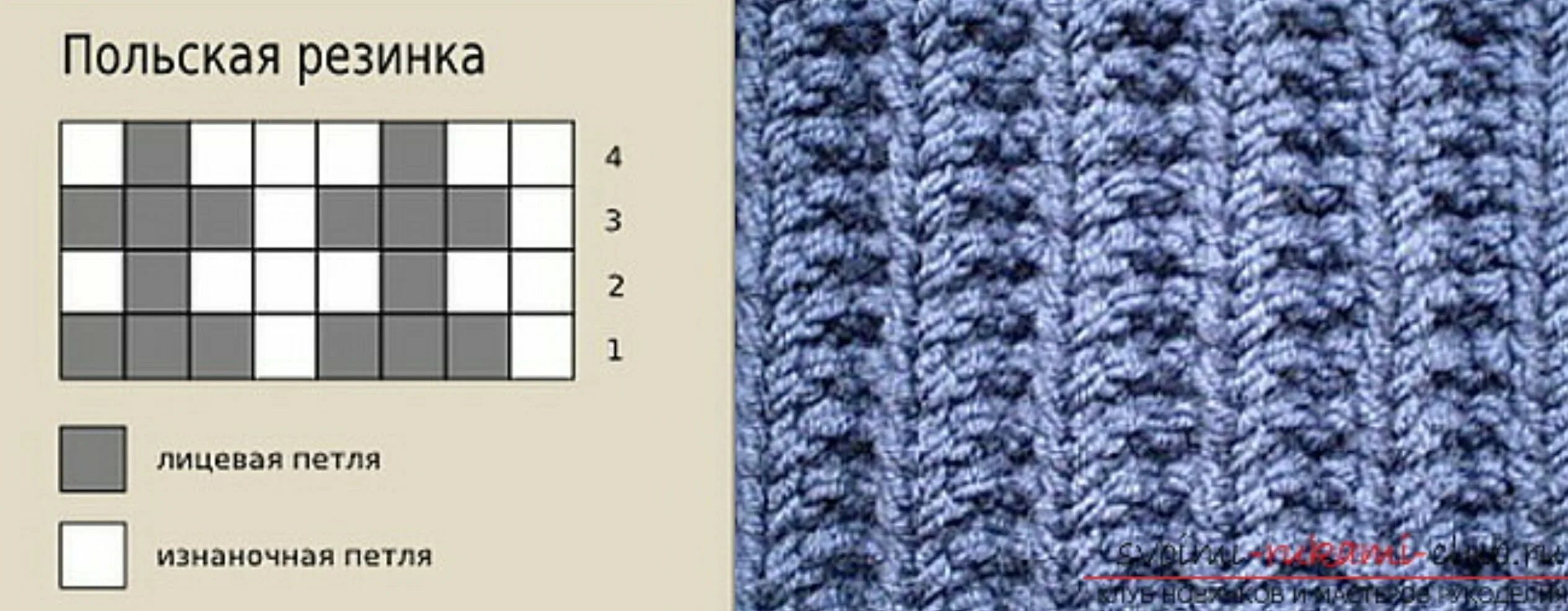 Английская вязка на спицах для начинающих. Французская резинка спицами схема вязания. Круговая резинка спицами схема. Круговая резинка спицами схема. Как вяжется английская резинка спицами для начинающих схемы.